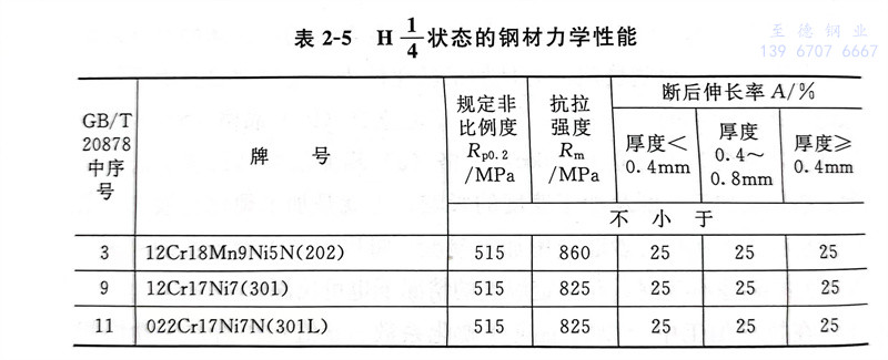 表 5.jpg