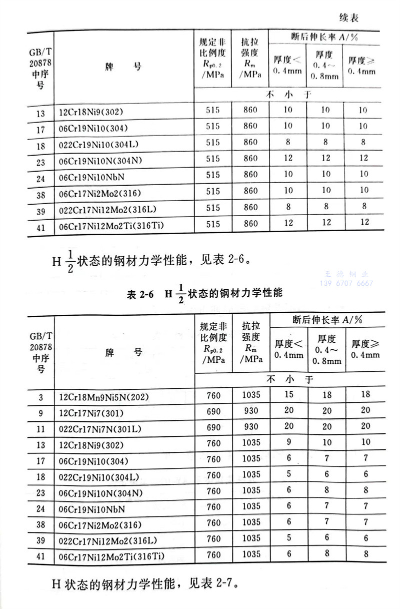 表 6.jpg