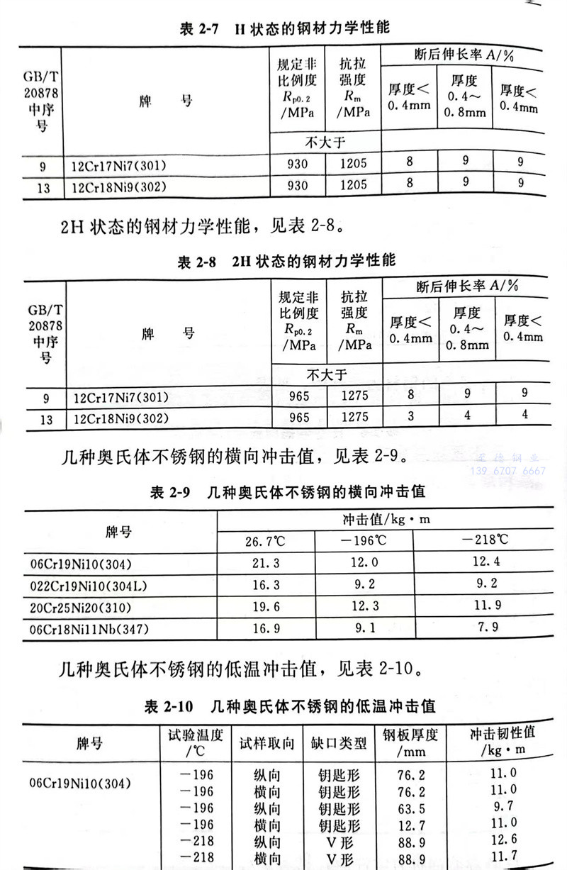 表 7.jpg