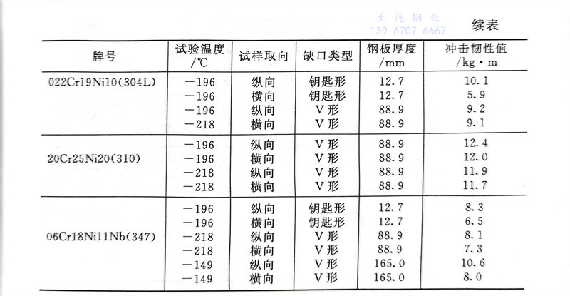 表 10.jpg
