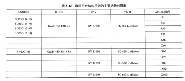 表 13.jpg 表 13.jpg