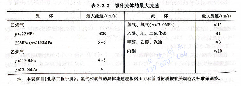 表 2.2.jpg