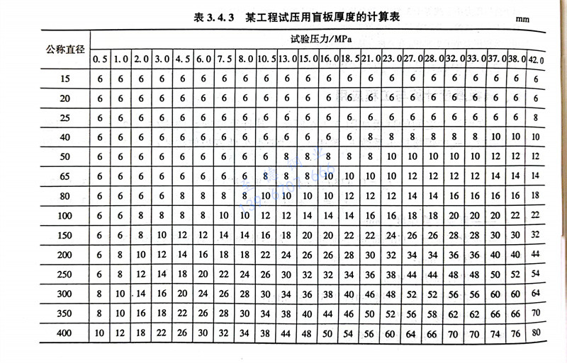 表 3.jpg