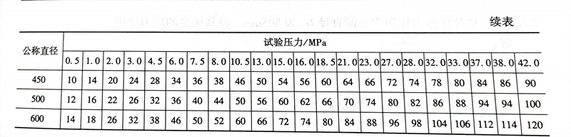 表 3.1.jpg