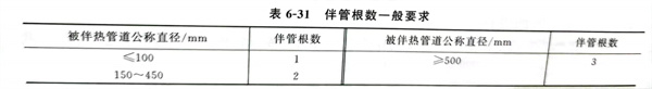 表 31.jpg 表 31.jpg