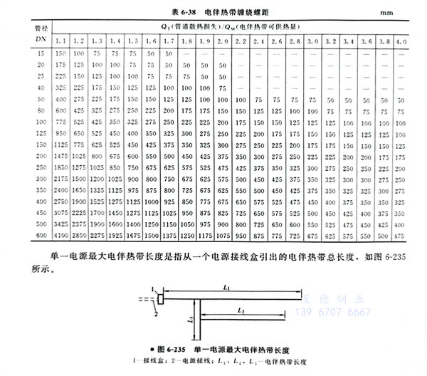 表 38.jpg 表 38.jpg