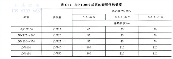 表 41.jpg 表 41.jpg