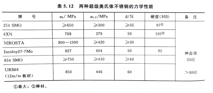 表 12.jpg