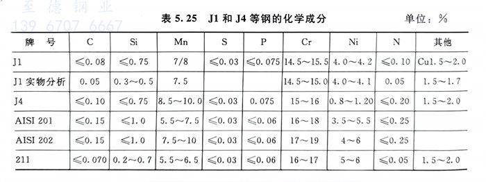表 25.jpg 表 25.jpg