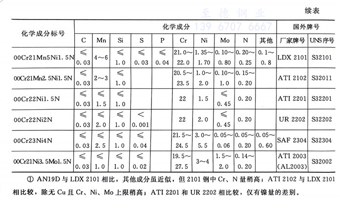 表 10.1.jpg