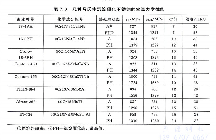 表 3.jpg 表 3.jpg