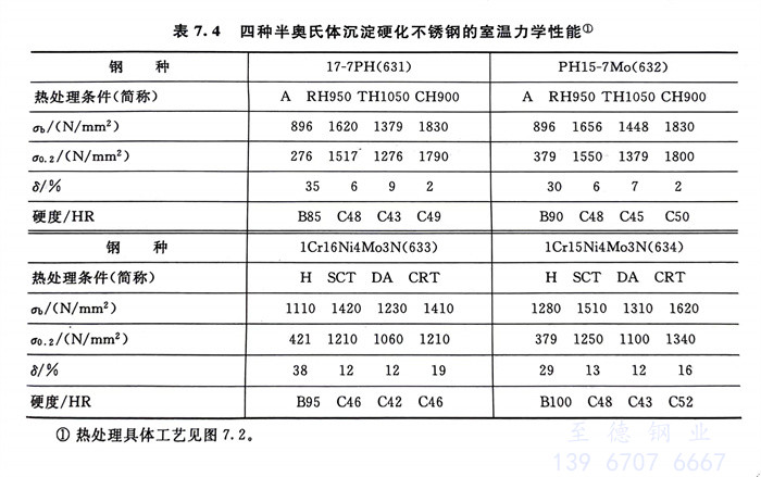 表 4.jpg
